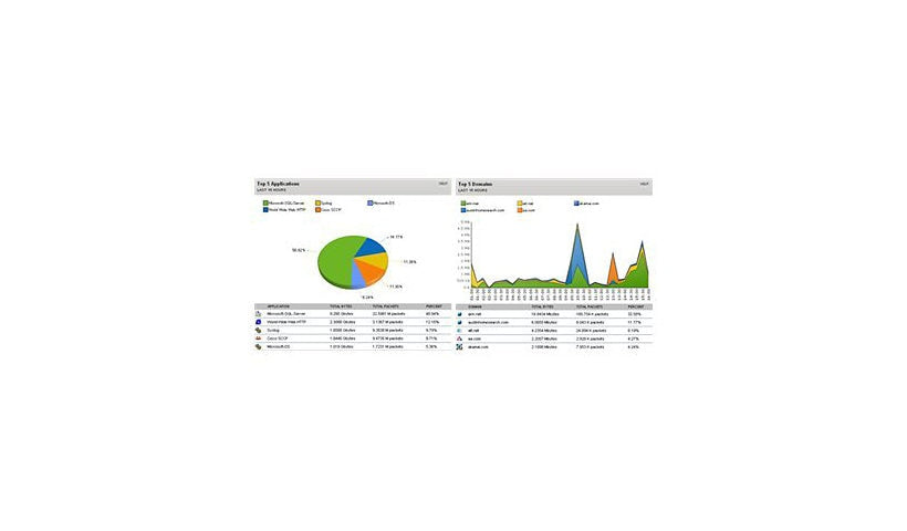 SolarWinds NetFlow Traffic Analyzer for SolarWinds SLX (v. 2) - upgrade license - 1 license